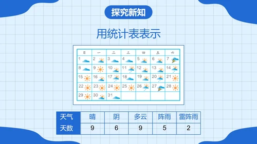 人教版四年级数学上册认识条形统计图课件PPT模板