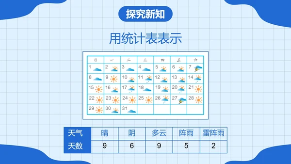 人教版四年级数学上册认识条形统计图课件PPT模板