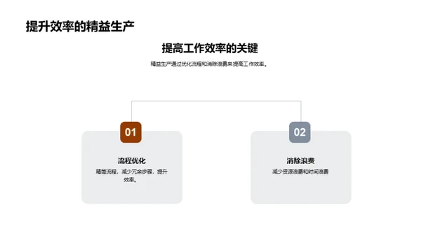 机械制造精益化实践