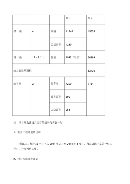 房地产开发项目财务分析案例