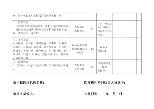 级中医医院审核标准分解表