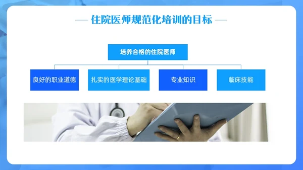 蓝色简约住院医师规范化培训PPT模板宣传PPT动态PPT医疗