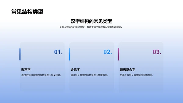 汉字学习基础PPT模板