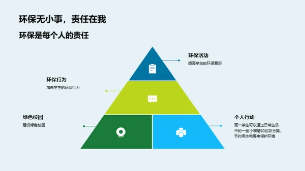 青少年的环保使命