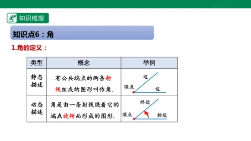 第6章 几何图形初步 章末复习课件(共39张PPT)