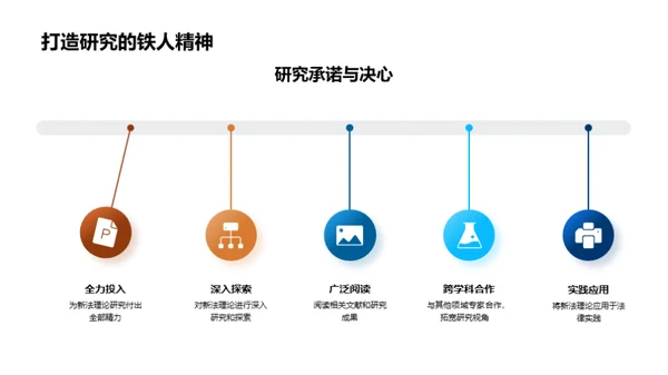 法学新理论探究