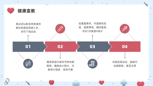 彩色水彩插画锁骨骨折护理查房企业培训PPT课件