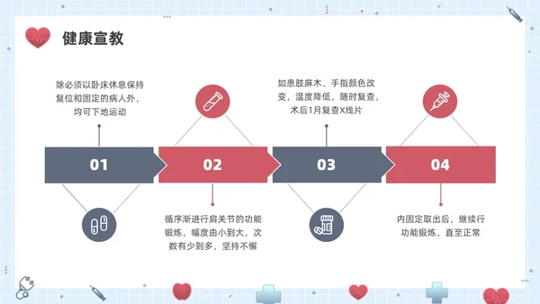 彩色水彩插画锁骨骨折护理查房企业培训PPT课件