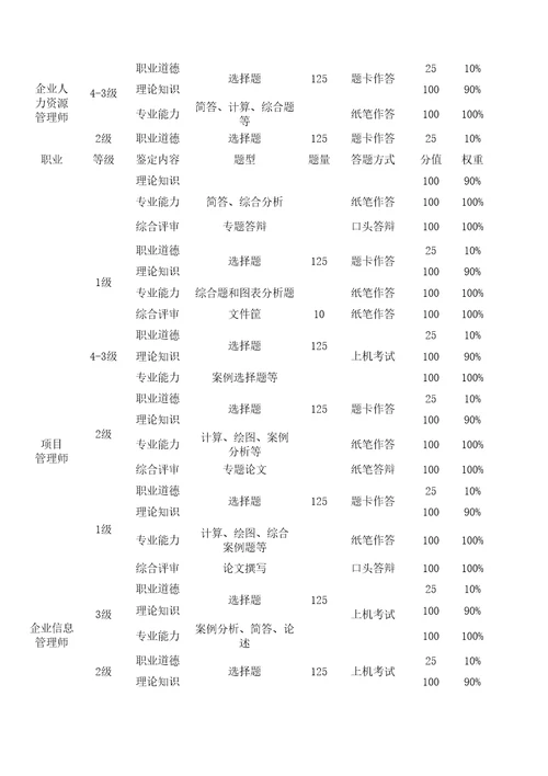 国家职业资格考试