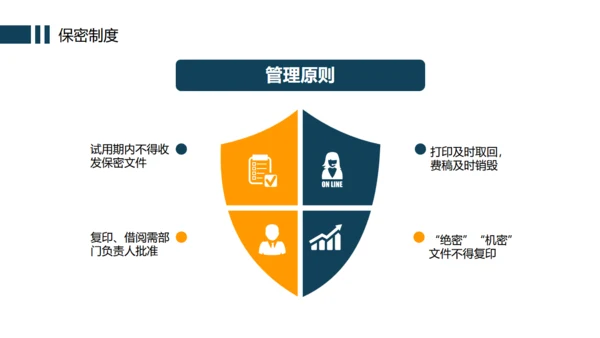 办公室企业规章制度管理培训通用PPT模版