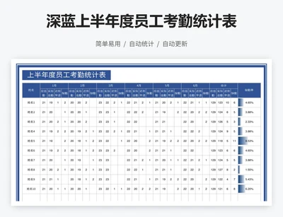 深蓝上半年度员工考勤统计表