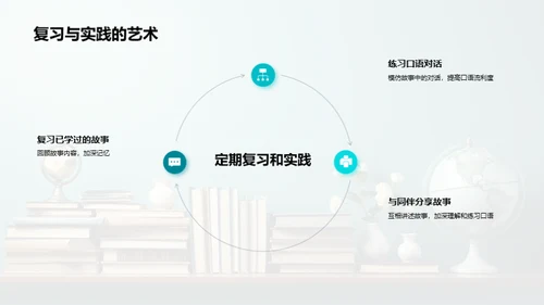 英语故事乐学堂