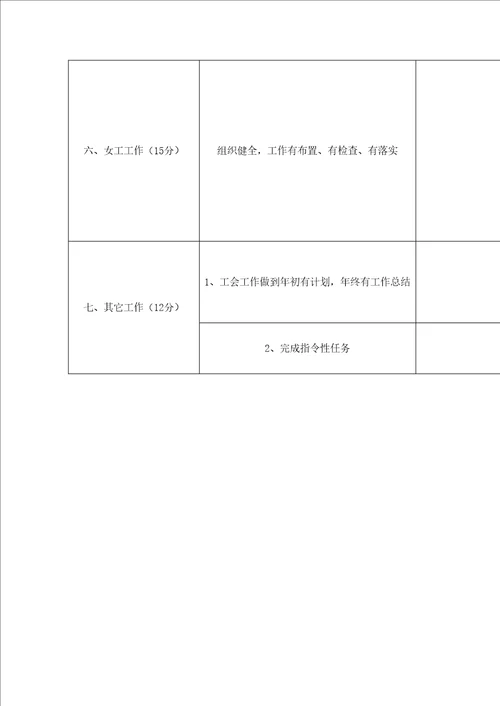 工会工作量化考核标准