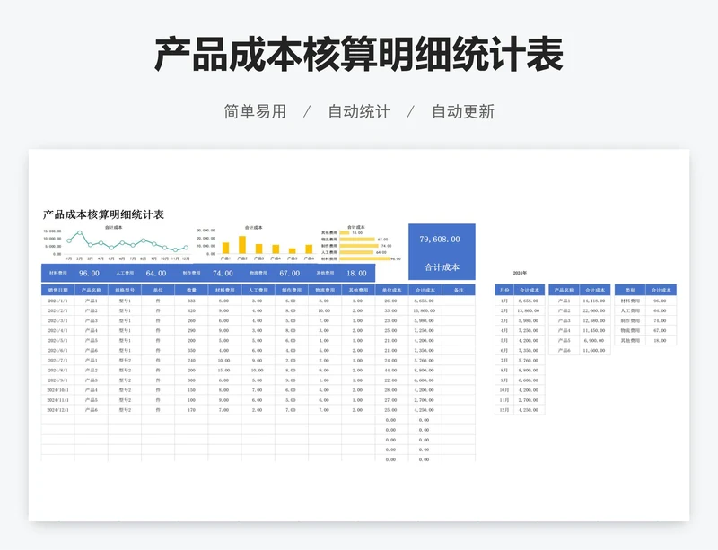 产品成本核算明细统计表