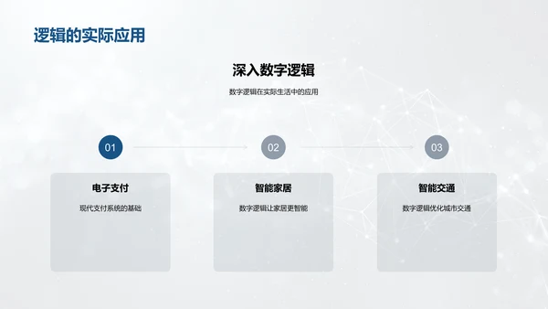 数字逻辑与算法讲解