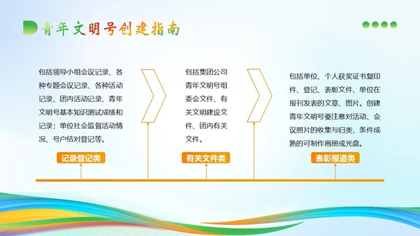 青年文明号建设管理知识培训PPT课件