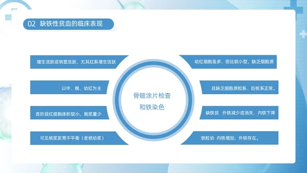蓝色简约医疗医护缺铁性贫血培训课件动态PPT护理
