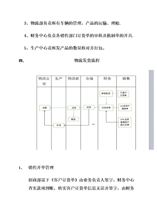 物流管理规定