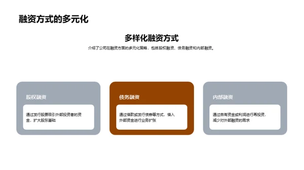 家居行业融资解析