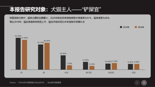 2021年宠物专题研究报告