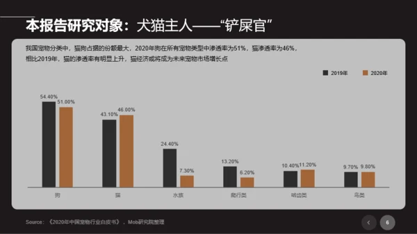 2021年宠物专题研究报告