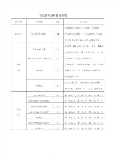 物业管理投标评分细则