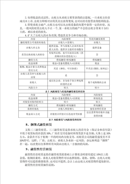 融资租赁公司主要业务模式