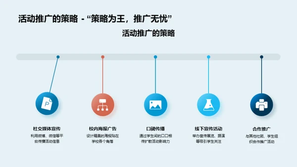 提升社团活动吸引力