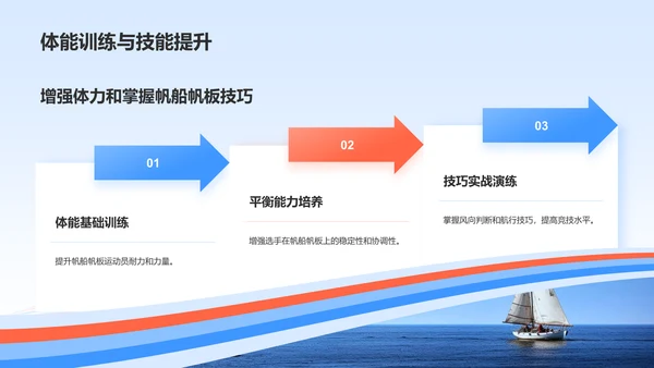 蓝色3D风奥运会——帆船帆板知识科普PPT模板