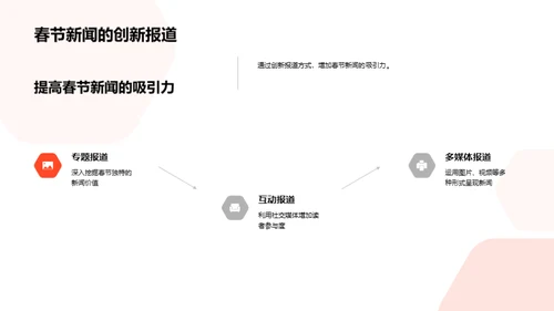 春节新闻深度解析