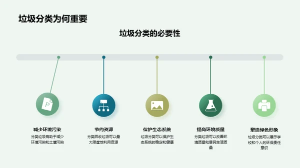 环保行动：我们的生存之道