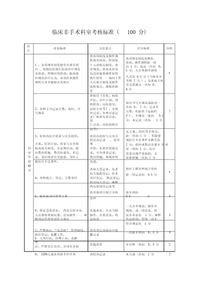 内科考核标准