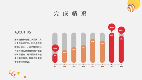 投资理财项目工作汇报通用PPT模板