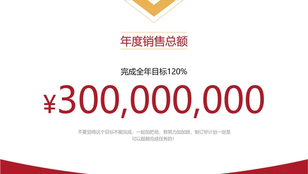 红色商务风项目年终总结年终汇报PPT模板