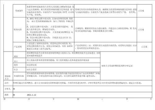 风险和机遇应对措施