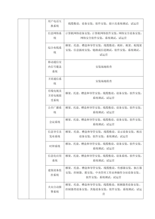 最新房建分部分项工程划分.docx