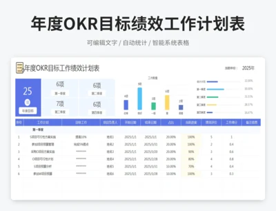 年度OKR目标绩效工作计划表