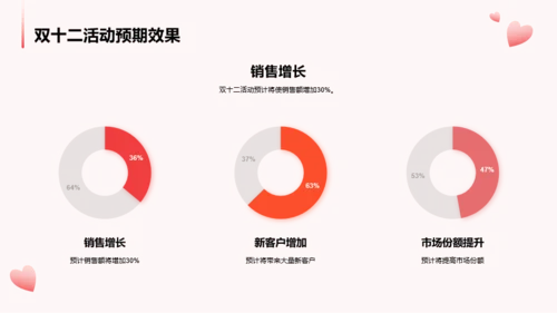 红色卡通双十二销售提升战略PPT模板
