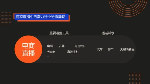 科技渐变风红色蓝色黑色商务电商直播行业发展分析