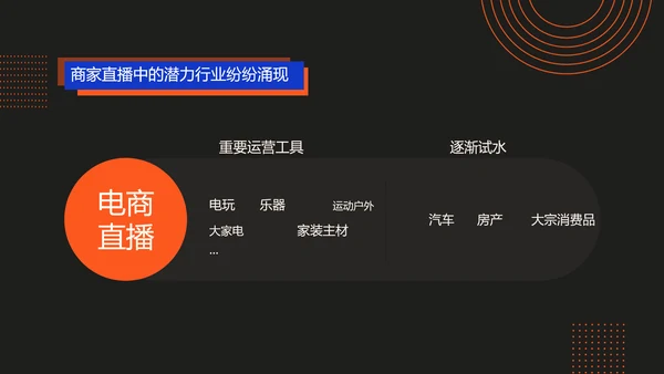 科技渐变风红色蓝色黑色商务电商直播行业发展分析