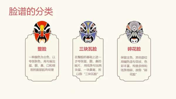 国粹京剧发展通用PPT模板