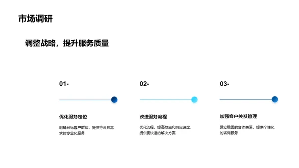 IT咨询领域的创新之道