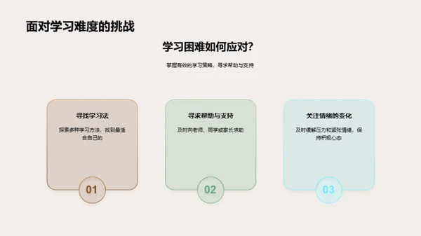 初一成长路线图