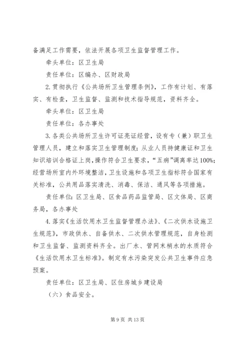 迎接省级卫生城市届满复审工作实施方案 (3).docx