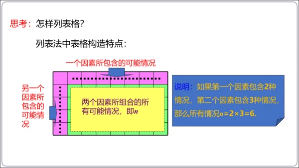 25.2 第1课时 用列举法求概率【人教九上数学精简课堂课件】(共25张PPT)