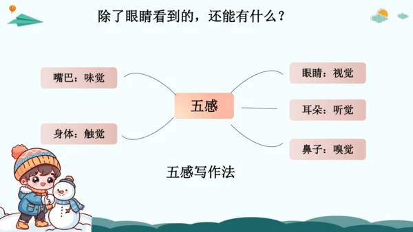 09解锁看图写话：巧用五感法，画面动起来-2024年小学一年级下册语文作文看图写话精讲精炼  课件