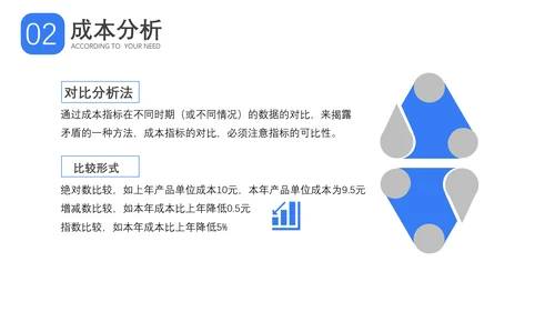 成本分析与报告成本管理概述PPT模板