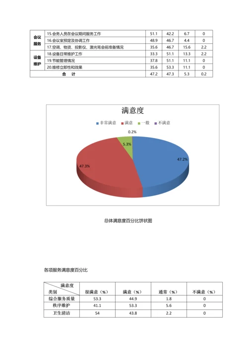 物业服务满意度调查研究报告.docx