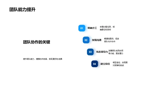 20XX年度房产业回顾