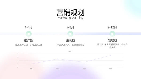 简约渐变风品牌营销方案计划